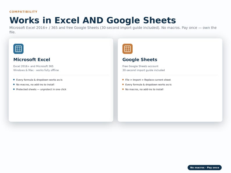Może przedstawiać: Cyfrowa tabela kompatybilności zatytułowana Works in Excel AND Google Sheets. Wyświetla dwa białe pola szczeg&oacute;łowo opisujące funkcje dla Microsoft Excel i Google Sheets, w tym uwagi dotyczące makr, dodatk&oacute;w i przewodnik&oacute;w importu.