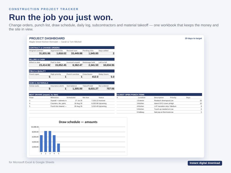 May include: A digital construction project tracker workbook for Microsoft Excel and Google Sheets. The dashboard displays contract and change orders, billing, field quality, and material data with a bar chart showing draw schedule amounts.