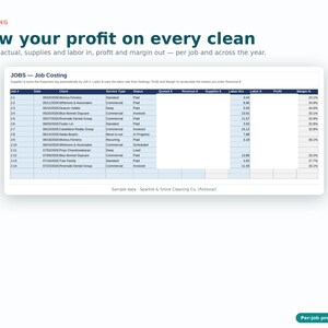 K&ouml;nnte beinhalten: Eine digitale Tabellenkalkulation mit dem Titel JOBS - Job Costing, die Spalten f&uuml;r Job #, Date, Client, Service Type, Status, Quoted $, Revenue $, Supplies $, Labor Hrs, Labor $, Profit und Margin % anzeigt. Der Text lautet Know your profit on every clean.