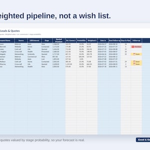 K&ouml;nnte beinhalten: Eine digitale Tabellenkalkulation mit dem Titel Pipeline - Leads & Quotes, die Spalten f&uuml;r Lead ID, Prospect Name, Source, LOB Interest, Stage, Quoted Premium, Est. Comm, Probability, Weighted, Date In, Next Follow-up, Days in Pipe, Follow-up und Notes enth&auml;lt.