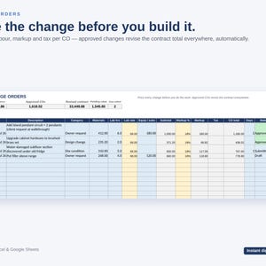 May include: A digital spreadsheet template for change orders featuring a header with the text Change Orders and Price the change before you build it. The table includes columns for date, description, category, materials, labor, and tax totals.