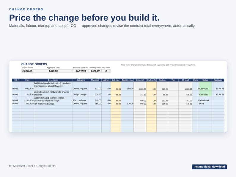 May include: A digital spreadsheet template for change orders featuring a header with the text Change Orders and Price the change before you build it. The table includes columns for date, description, category, materials, labor, and tax totals.