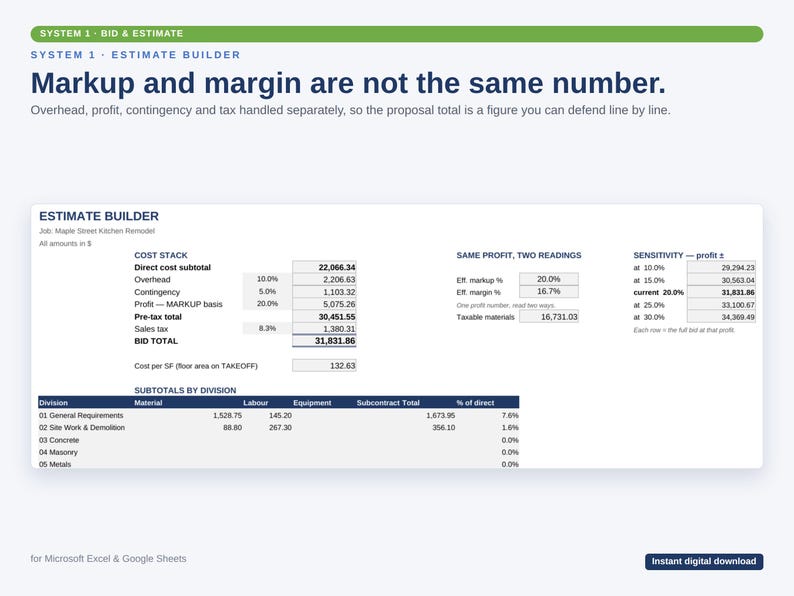 Pode incluir: Um modelo de planilha de estimativa de custos para Microsoft Excel e Google Sheets. O documento apresenta um cabe&ccedil;alho intitulado System 1 - Estimate Builder, com o texto Markup and margin are not the same number e uma tabela de custos detalhada.