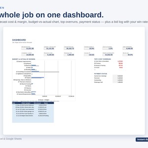 Pu&ograve; includere: Un'interfaccia dashboard digitale per la gestione dei progetti con il testo 'ONE SCREEN The whole job on one dashboard.' Visualizza dati finanziari, un grafico a barre budget contro effettivo, un elenco di superamenti costi e una tabella.