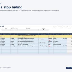 May include: A digital punch list template for Microsoft Excel and Google Sheets. The interface displays a table with columns for date logged, location, trade, description, assigned to, priority, status, date closed, days open, and verified by.