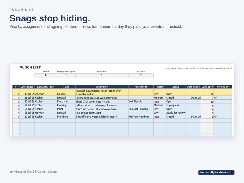 May include: A digital punch list template for Microsoft Excel and Google Sheets. The interface displays a table with columns for date logged, location, trade, description, assigned to, priority, status, date closed, days open, and verified by.