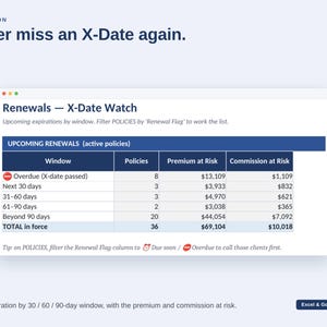 K&ouml;nnte beinhalten: Ein digitales Dashboard mit dem Titel Renewals - X-Date Watch, das eine Tabelle von Versicherungspolicen anzeigt. Die Spalten umfassen Window, Policies, Premium at Risk und Commission at Risk. Die Zeilen kategorisieren Abl&auml;ufe nach Zeitr&auml;umen von &uuml;berf&auml;llig bis &uuml;ber 90 Tage, mit insgesamt 36 Policen und 69.104 $ an gef&auml;hrdeten Pr&auml;mien.