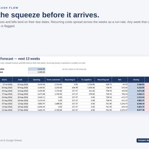 Op de afbeelding: Een 13-weken cashflowprognose spreadsheet-sjabloon voor Microsoft Excel en Google Sheets. Het document bevat een tabel met kolommen voor weken, datums, beginsaldi, inkomsten van klanten, terugkerende kosten, leveranciersbetalingen en eindsaldi.