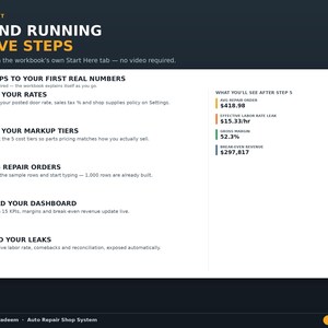 Puede incluir: Un gr&aacute;fico instructivo gris oscuro titulado Quick Start Up and Running in Five Steps. Describe cinco pasos para un sistema de taller de reparaci&oacute;n de autom&oacute;viles, incluyendo establecer tarifas, m&aacute;rgenes, pedidos, el tablero y encontrar fugas.