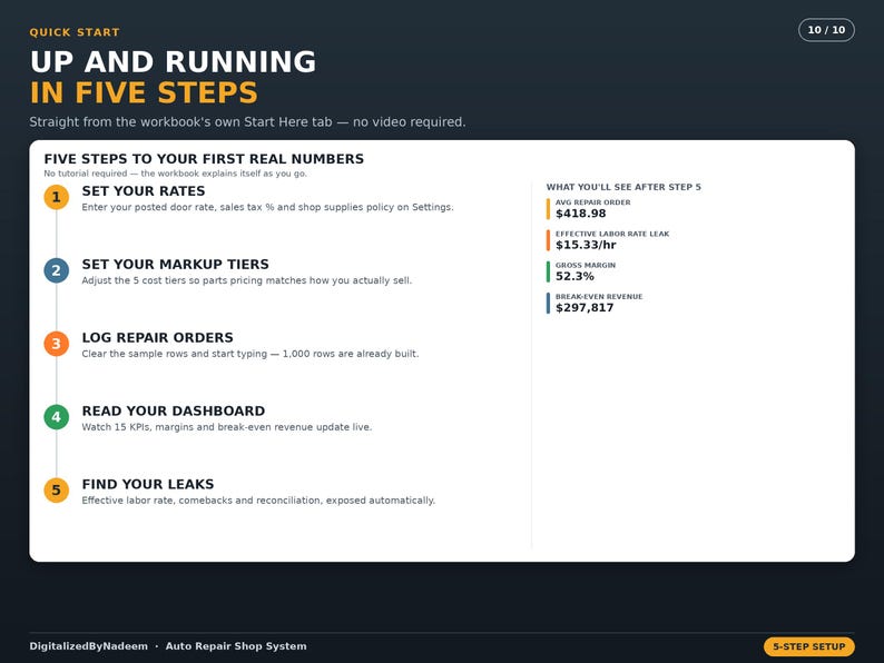 Puede incluir: Un gr&aacute;fico instructivo gris oscuro titulado Quick Start Up and Running in Five Steps. Describe cinco pasos para un sistema de taller de reparaci&oacute;n de autom&oacute;viles, incluyendo establecer tarifas, m&aacute;rgenes, pedidos, el tablero y encontrar fugas.