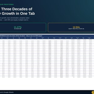 以下が含まれることがあります： Model Three Decades of Equity Growth in One Tabというタイトルのデジタルスプレッドシートインターフェース。30年間のIRR 11.27%、株式倍率12.94倍などの財務指標を含む年次スケジュールが表示されており、Microsoft ExcelおよびGoogleスプレッドシート向けに設計されています。