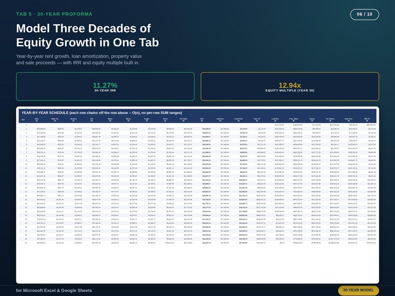 以下が含まれることがあります： Model Three Decades of Equity Growth in One Tabというタイトルのデジタルスプレッドシートインターフェース。30年間のIRR 11.27%、株式倍率12.94倍などの財務指標を含む年次スケジュールが表示されており、Microsoft ExcelおよびGoogleスプレッドシート向けに設計されています。
