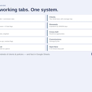 K&ouml;nnte beinhalten: Eine digitale Benutzeroberfl&auml;che mit dem Titel What's Inside Ten working tabs. One system. Sie listet zehn Kategorien auf: Setup, Clients, Policies, Renewals, Pipeline, Cross-Sell, Tasks, Commissions, Dashboard und Start Here, mit einem No macros-Badge.