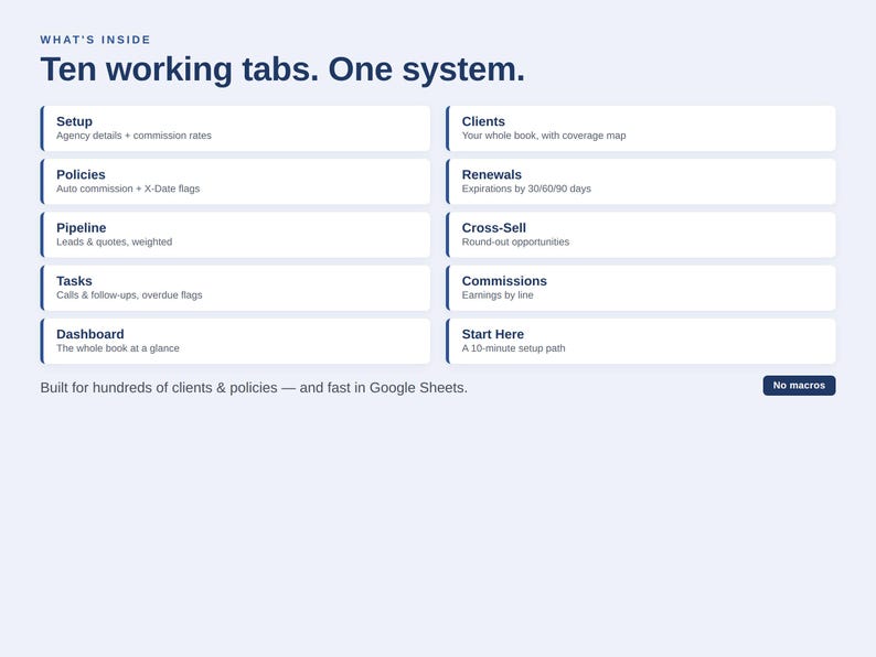 K&ouml;nnte beinhalten: Eine digitale Benutzeroberfl&auml;che mit dem Titel What's Inside Ten working tabs. One system. Sie listet zehn Kategorien auf: Setup, Clients, Policies, Renewals, Pipeline, Cross-Sell, Tasks, Commissions, Dashboard und Start Here, mit einem No macros-Badge.