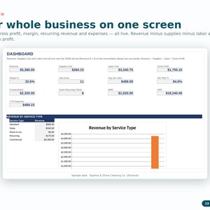 K&ouml;nnte beinhalten: Eine digitale Business-Dashboard-Oberfl&auml;che mit dem Titel Your whole business on one screen. Sie zeigt Finanzkennzahlen wie Umsatz, Bruttogewinn und Arbeitskosten sowie eine Tabelle und ein Balkendiagramm zur Umsatzaufschl&uuml;sselung.