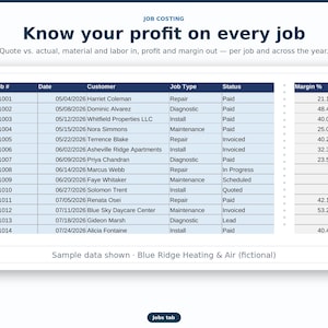 May include: A digital job costing table titled Know your profit on every job, displaying columns for Job #, Date, Customer, Job Type, Status, and Margin %. The table lists fourteen entries for Blue Ridge Heating & Air with various statuses.