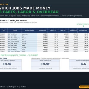 Puede incluir: Un panel digital titulado Repair Orders Tab que muestra c&aacute;lculos de True Job Profit. Incluye una tabla con columnas para fecha, veh&iacute;culo, categor&iacute;a de servicio, total de factura, piezas, mano de obra, gastos generales, beneficio y margen, adem&aacute;s de una secci&oacute;n de conciliaci&oacute;n.