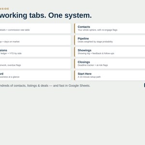 May include: A digital interface display titled What's Inside: Ten working tabs. One system. It lists ten categories: Setup, Contacts, Listings, Pipeline, Commissions, Showings, Tasks, Closings, Dashboard, and Start Here, with descriptions for each.