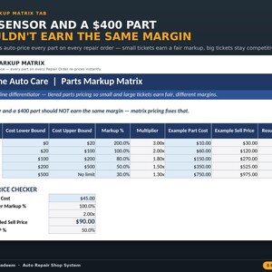 Puede incluir: Una infograf&iacute;a digital titulada Parts Markup Matrix Tab que muestra una tabla de precios de cinco niveles para piezas de reparaci&oacute;n de autom&oacute;viles. Incluye columnas para rangos de costos, porcentajes de margen, multiplicadores y una herramienta de c&aacute;lculo.