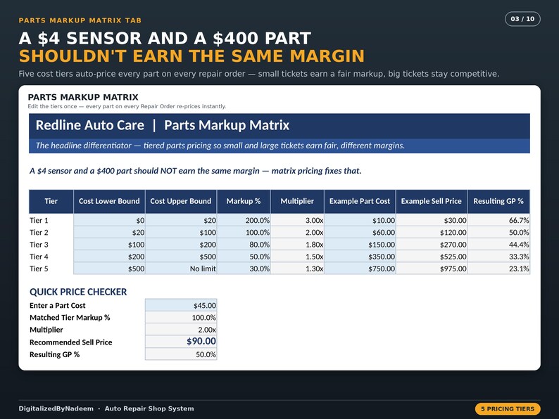 Puede incluir: Una infograf&iacute;a digital titulada Parts Markup Matrix Tab que muestra una tabla de precios de cinco niveles para piezas de reparaci&oacute;n de autom&oacute;viles. Incluye columnas para rangos de costos, porcentajes de margen, multiplicadores y una herramienta de c&aacute;lculo.