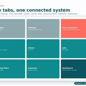 K&ouml;nnte beinhalten: Eine digitale Benutzeroberfl&auml;che mit dem Titel Nine tabs, one connected system. Sie besteht aus neun rechteckigen Bl&ouml;cken mit den Bezeichnungen Start Here, Settings, Price Calculator, Quote, Clients, Jobs, Recurring Plans, Expenses und Dashboard in verschiedenen Grau-, Rot- und Petrolt&ouml;nen.
