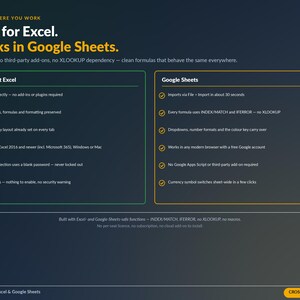 以下が含まれることがあります： Built for Excel. Works in Google Sheets.というタイトルの濃い青色のインフォグラフィック。ソフトウェアの互換性を比較する2つの列があり、マクロなし、サードパーティ製アドオンなし、XLOOKUP依存関係なしといった機能がリストされています。