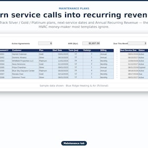May include: A digital maintenance plan dashboard titled Turn service calls into recurring revenue. It displays a table with columns for Agreement, Customer, Plan, Start Date, Term, Visits, Billing, Next Service Due, and Status for HVAC services.