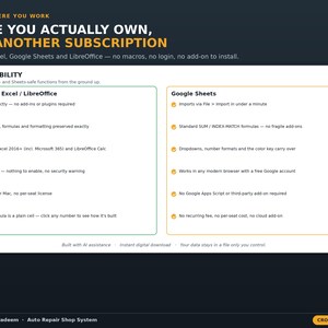 Puede incluir: Un gr&aacute;fico de informaci&oacute;n de producto titulado A FILE YOU ACTUALLY OWN, NOT ANOTHER SUBSCRIPTION. Detalla la compatibilidad con Microsoft Excel, LibreOffice y Google Sheets, enumerando caracter&iacute;sticas como sin macros, sin inicio de sesi&oacute;n y sin complementos.