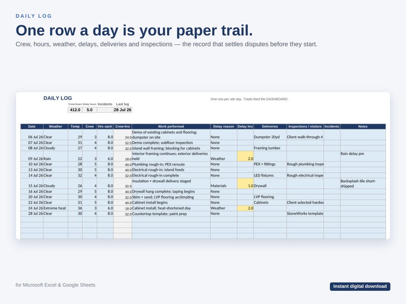 May include: A digital daily log spreadsheet template for Microsoft Excel and Google Sheets. The document features columns for date, weather, temperature, crew size, hours, work performed, delay reasons, deliveries, inspections, and notes.