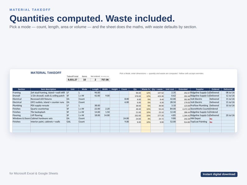 May include: A digital material takeoff spreadsheet template for Microsoft Excel and Google Sheets. The interface displays columns for section, item description, unit, mode, dimensions, count, quantity, waste percentage, and supplier delivery status.