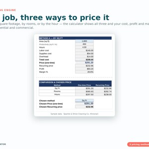 K&ouml;nnte beinhalten: Eine digitale Preiskalkulator-Oberfl&auml;che mit dem Titel The Pricing Engine, die eine Tabelle f&uuml;r Methode A nach Quadratfu&szlig; mit Kosten-, Gewinn- und Margendaten sowie eine Vergleichstabelle f&uuml;r einmalige und wiederkehrende Preise zeigt.