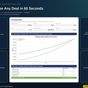 以下が含まれることがあります： ExcelおよびGoogleスプレッドシート用の不動産投資分析ダッシュボード。インターフェースには、30年間の資産推移を示す折れ線グラフ、複数の取引のランキングスナップショット、およびキャッシュフローやキャップレートなどの財務指標が表示されています。