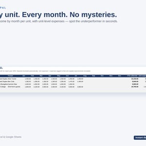 K&ouml;nnte beinhalten: Eine digitale Tabellenvorlage mit dem Titel PER-UNIT P&L und dem Text Every unit. Every month. No mysteries. Die Tabelle enth&auml;lt Spalten f&uuml;r Einheit, Immobilie, Mieter, monatliches Einkommen, YTD-Einnahmen, Ausgaben und Netto f&uuml;r Excel und Google Sheets.