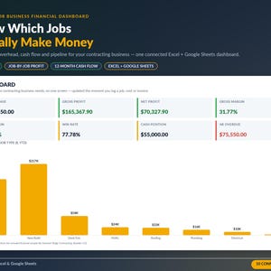 以下が含まれることがあります： ExcelおよびGoogleスプレッドシート用の請負業者向け財務ダッシュボード。インターフェースには、年間収益、売上総利益、純利益などの主要業績評価指標と、ジョブタイプ別の収益を示す黄色い棒グラフが表示されています。