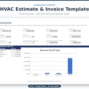 May include: An HVAC Estimate & Invoice Template spreadsheet dashboard featuring financial metrics like revenue, material costs, labour costs, and gross profit. It includes a bar chart titled Revenue by Job Type and data for diagnostic, repair, maintenance, and install jobs.