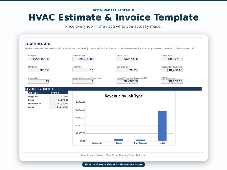 May include: An HVAC Estimate & Invoice Template spreadsheet dashboard featuring financial metrics like revenue, material costs, labour costs, and gross profit. It includes a bar chart titled Revenue by Job Type and data for diagnostic, repair, maintenance, and install jobs.