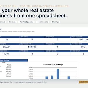 May include: A digital spreadsheet dashboard for real estate agents titled Run your whole real estate business from one spreadsheet. It displays metrics like active leads, listings, pipeline value, commissions, and a bar chart for pipeline value by stage.