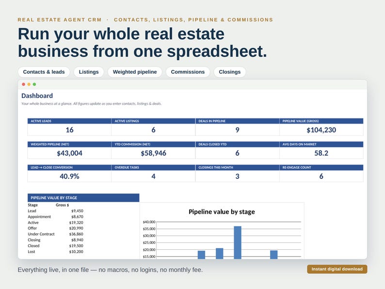 May include: A digital spreadsheet dashboard for real estate agents titled Run your whole real estate business from one spreadsheet. It displays metrics like active leads, listings, pipeline value, commissions, and a bar chart for pipeline value by stage.