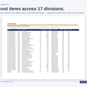 Pu&ograve; includere: Un foglio di calcolo digitale intitolato The Cost Library che presenta 255 voci di costo suddivise in 17 divisioni. La tabella include colonne per codici articolo, unit&agrave;, costo dei materiali, ore di lavoro, mestieri e percentuali di scarto.