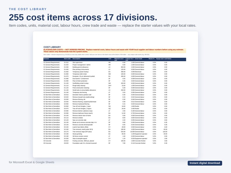Pu&ograve; includere: Un foglio di calcolo digitale intitolato The Cost Library che presenta 255 voci di costo suddivise in 17 divisioni. La tabella include colonne per codici articolo, unit&agrave;, costo dei materiali, ore di lavoro, mestieri e percentuali di scarto.