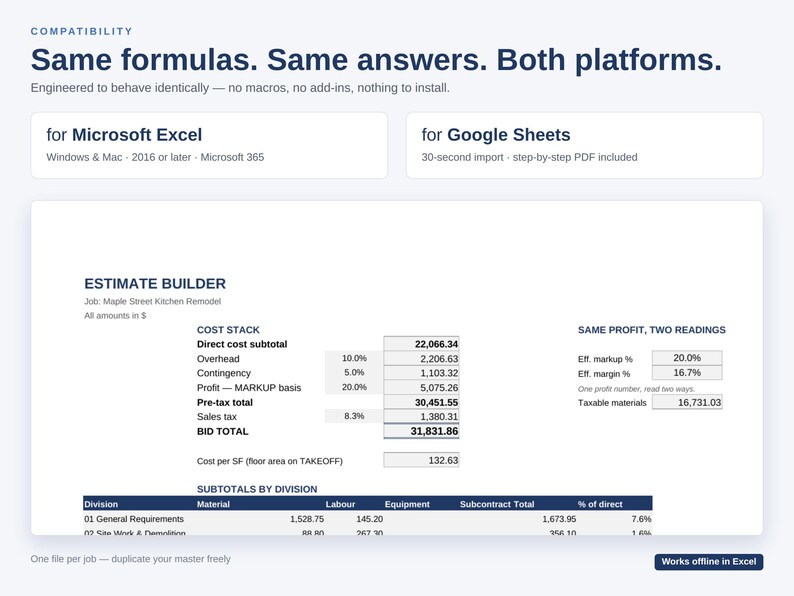 Pu&ograve; includere: Un modello di foglio di calcolo digitale per la stima dei costi, compatibile con Microsoft Excel e Google Sheets. L'interfaccia mostra calcoli dei costi, margini di profitto e subtotali per divisione in testo blu scuro.