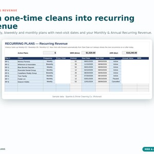 K&ouml;nnte beinhalten: Eine digitale Tabellenvorlage mit dem Titel Recurring Plans - Recurring Revenue, die Spalten f&uuml;r Kundennamen, Besuchsh&auml;ufigkeit, Startdaten, n&auml;chste Besuchstermine und Status enth&auml;lt. Die Schnittstelle zeigt Kennzahlen f&uuml;r MRR und ARR.