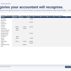 K&ouml;nnte beinhalten: Eine digitale Tabellenkalkulationsvorlage mit dem Titel Year-End, Organised: Categories your accountant will recognise. Die Tabelle zeigt Ausgabenkategorien nach Immobilien, einschlie&szlig;lich Spalten f&uuml;r Maple Street, Birchwood und Lakeview.