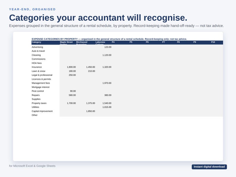 K&ouml;nnte beinhalten: Eine digitale Tabellenkalkulationsvorlage mit dem Titel Year-End, Organised: Categories your accountant will recognise. Die Tabelle zeigt Ausgabenkategorien nach Immobilien, einschlie&szlig;lich Spalten f&uuml;r Maple Street, Birchwood und Lakeview.