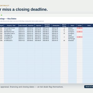 May include: A digital spreadsheet titled Closings - Key Dates featuring columns for property deals, inspection, appraisal, financing, and closing dates. The table includes status updates and at-risk flags for various real estate transactions.