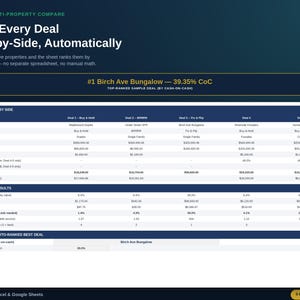 以下が含まれることがあります： Tab 4 Multi-Property Compareというタイトルのデジタルスプレッドシートインターフェース。5つの不動産取引を並べてランク付けする表が表示されています。レイアウトには、取引名、物件価値、必要な現金、計算された結果などのセクションが含まれています。
