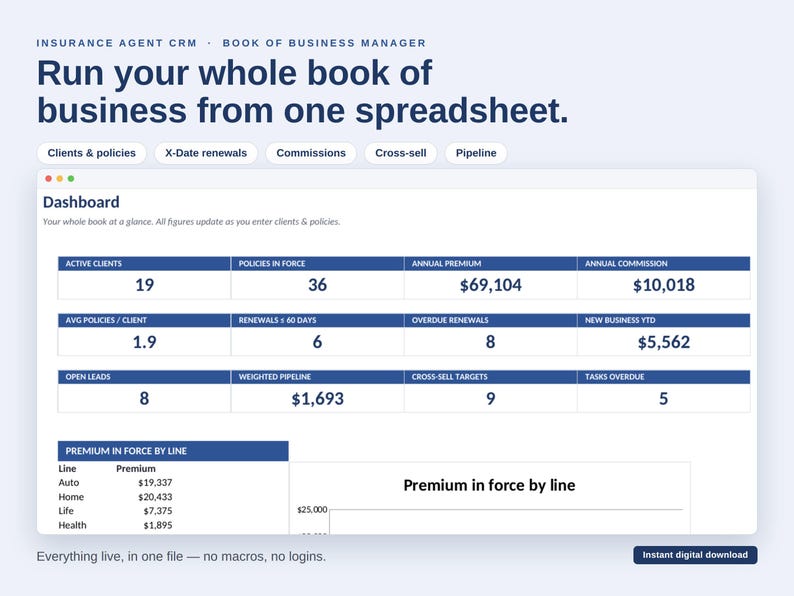K&ouml;nnte beinhalten: Eine digitale Dashboard-Oberfl&auml;che f&uuml;r ein Versicherungsvertreter-CRM mit dem Titel Book of Business Manager. Die Tabelle zeigt Kennzahlen wie aktive Kunden, bestehende Policen, Jahrespr&auml;mien, Provisionen, Erneuerungen und offene Leads.