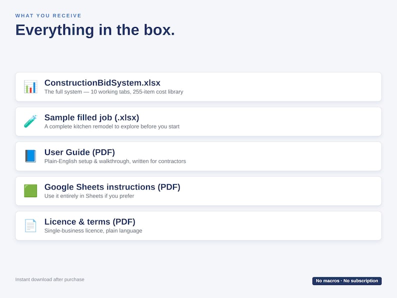 Pu&ograve; includere: Un elenco di prodotti digitali intitolato Everything in the box, che presenta cinque elementi: ConstructionBidSystem.xlsx, Sample filled job (.xlsx), User Guide (PDF), Google Sheets instructions (PDF) e Licence & terms (PDF) con icone.
