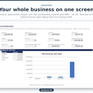 May include: A digital business dashboard interface displaying financial metrics including revenue, material costs, labour costs, and gross profit. The screen features a bar chart titled Revenue by Job Type and various data fields for business performance tracking.