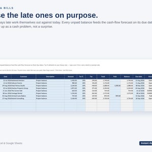 Op de afbeelding: Een digitaal spreadsheet-sjabloon voor facturen met de koptekst Chase the late ones on purpose. De tabel bevat kolommen voor nummer, datum, klant, omschrijving, bedrag, belasting, totaal, betaald, saldo, vervaldatum, status en dagen te laat.
